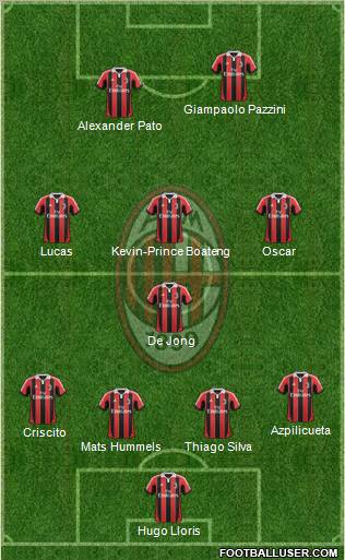 A.C. Milan Formation 2012