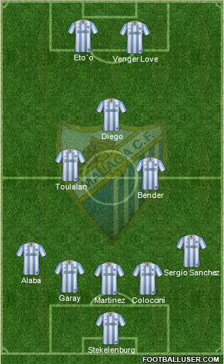 Málaga C.F., S.A.D. Formation 2012