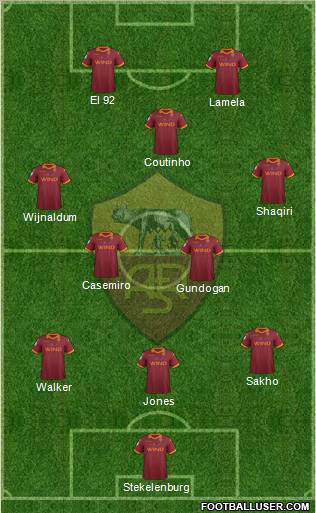 AS Roma Formation 2012