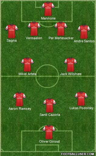 Arsenal Formation 2012