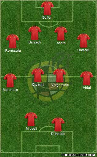 Spain Formation 2012