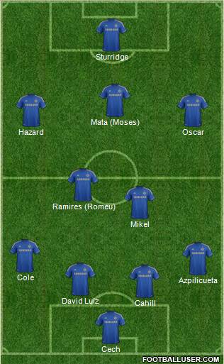 Chelsea Formation 2012