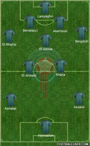 Morocco Formation 2012