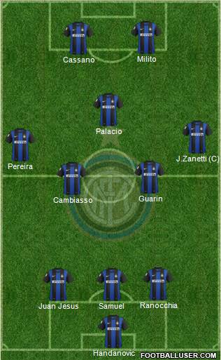 F.C. Internazionale Formation 2012