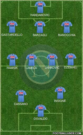 Napoli Formation 2012