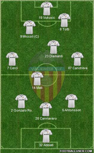 Valencia C.F., S.A.D. Formation 2012