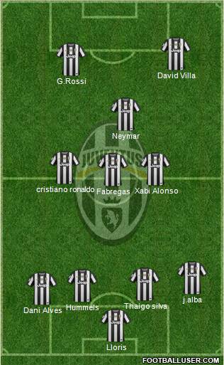 Juventus Formation 2012