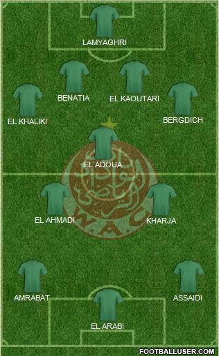 Wydad Athletic Club Formation 2012