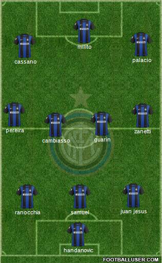 F.C. Internazionale Formation 2012