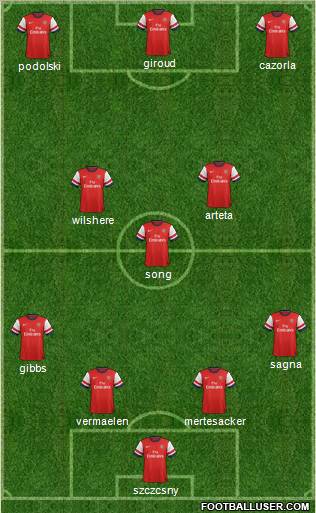 Arsenal Formation 2012