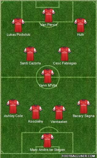 Arsenal Formation 2012