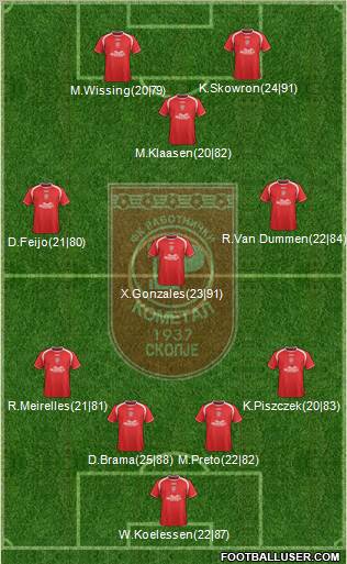 FK Rabotnicki Skopje Formation 2012