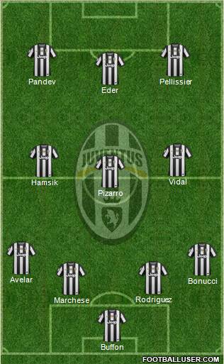 Juventus Formation 2012