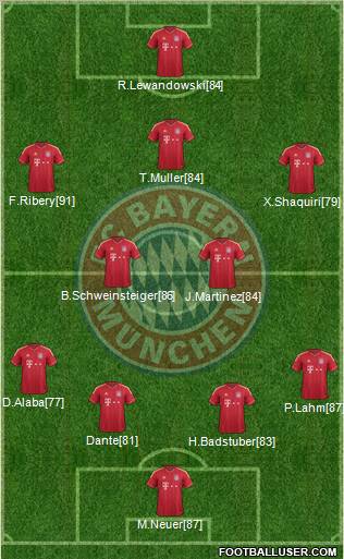 FC Bayern München Formation 2012