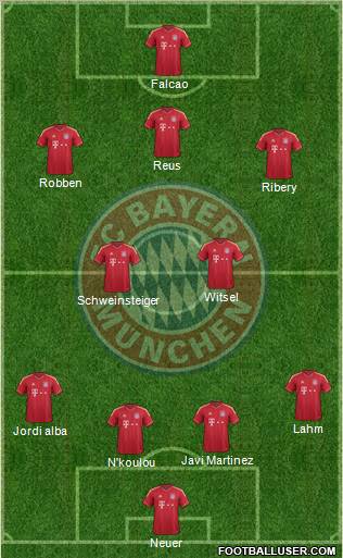 FC Bayern München Formation 2012