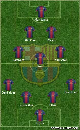 F.C. Barcelona Formation 2012