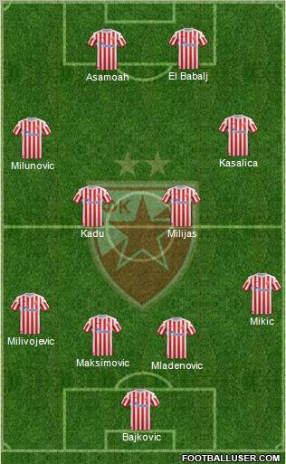 FC Red Star Belgrade Formation 2012