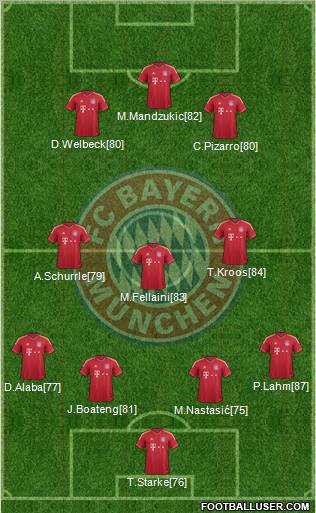 FC Bayern München Formation 2012