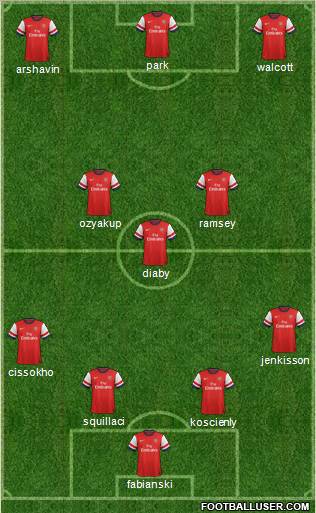 Arsenal Formation 2012