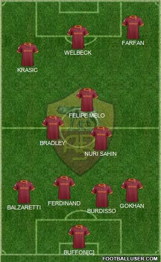 AS Roma Formation 2012