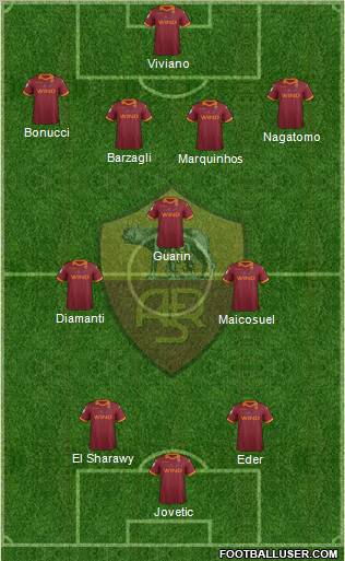 AS Roma Formation 2012