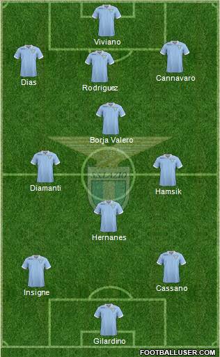 S.S. Lazio Formation 2012
