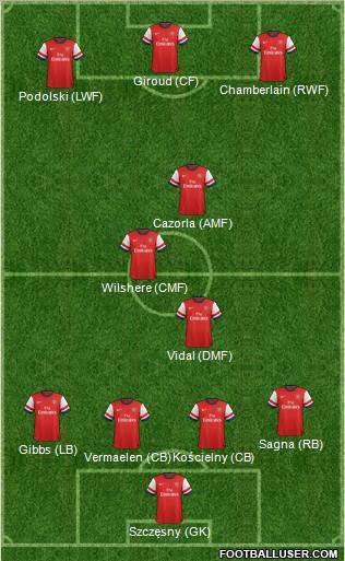 Arsenal Formation 2012
