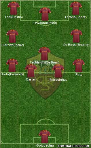 AS Roma Formation 2012