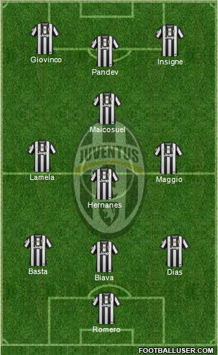 Juventus Formation 2012