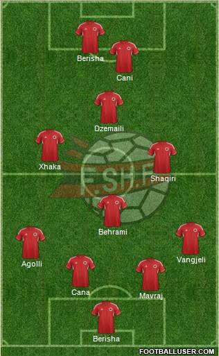 Albania Formation 2012