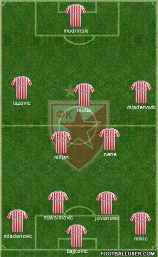 FC Red Star Belgrade Formation 2012