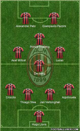 A.C. Milan Formation 2012
