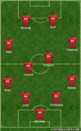 Manchester United Formation 2012