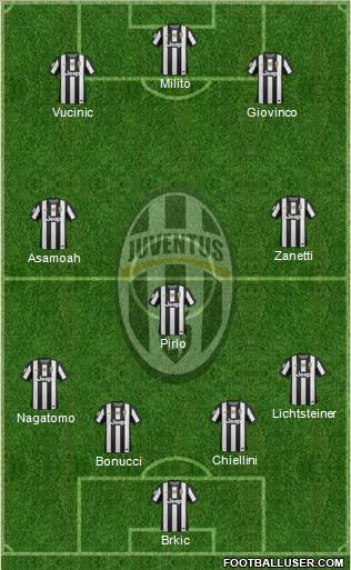Juventus Formation 2012
