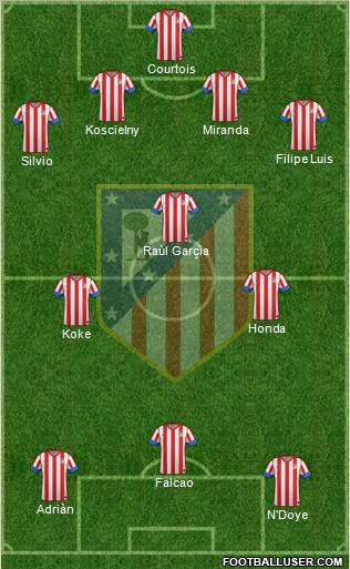 C. Atlético Madrid S.A.D. Formation 2012