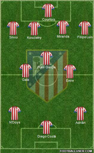 C. Atlético Madrid S.A.D. Formation 2012