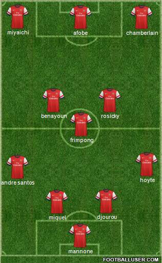 Arsenal Formation 2012