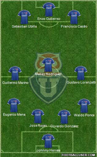 CF Universidad de Chile Formation 2012