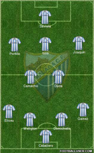 Málaga C.F., S.A.D. Formation 2012