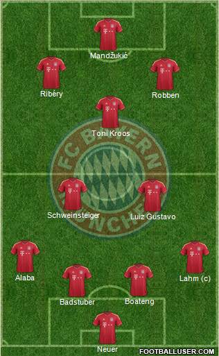 FC Bayern München Formation 2012