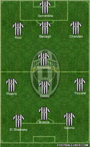Juventus Formation 2012