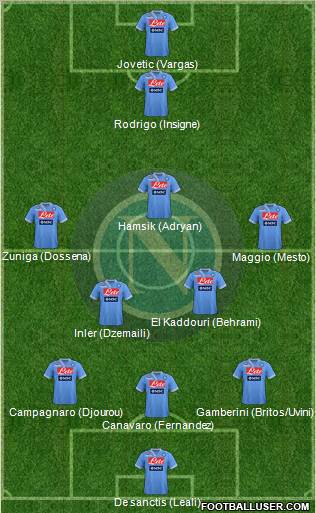 Napoli Formation 2012