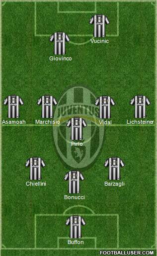 Juventus Formation 2012