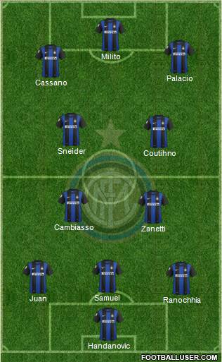 F.C. Internazionale Formation 2012
