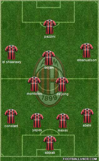 A.C. Milan Formation 2012