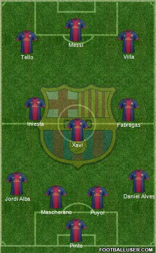 F.C. Barcelona Formation 2012