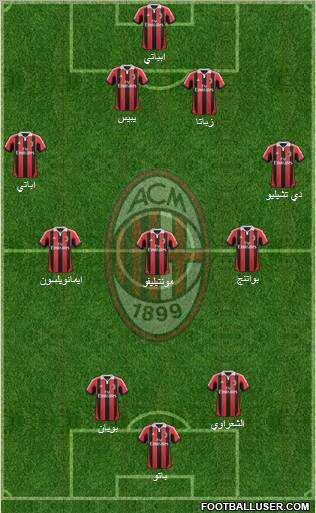 A.C. Milan Formation 2012