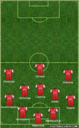 Arsenal Formation 2012