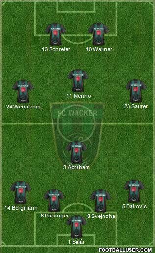 FC Wacker Innsbruck Formation 2012