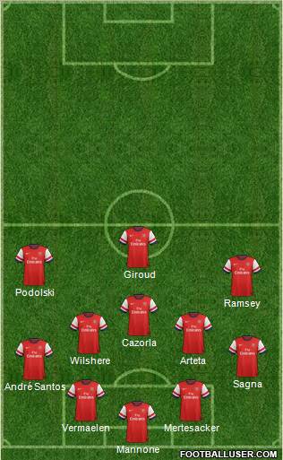 Arsenal Formation 2012